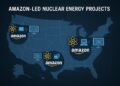 Mapa de Estados Unidos con iconos atómicos y tecnológicos que señalan proyectos de energía nuclear liderados por Amazon