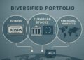 Ilustración editorial que muestra un portafolio financiero de BlackRock diversificado con bonos, acciones europeas y mercados emergentes sobre mapa mundial