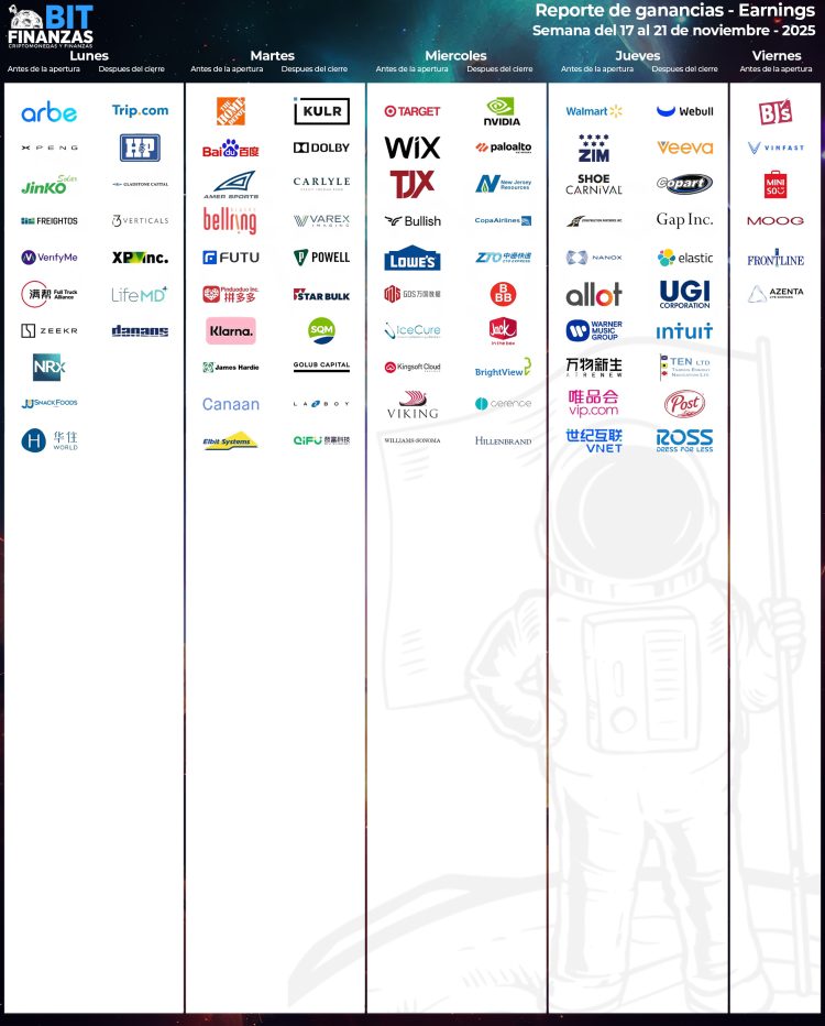 earnings-noviembre-17