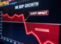 Una fotografía de primer plano de una pantalla digital oscura que muestra un gráfico financiero con el título "UK GDP GROWTH" en texto blanco. Una línea gráfica roja brillante desciende bruscamente desde la izquierda, cruzando por debajo de una línea horizontal blanca hacia una gran área sombreada en rojo etiquetada como "RECESSION". Un cuadro de texto con borde rojo y una flecha señala la caída abrupta, con el texto "TARIFF IMPACT". El eje horizontal en la parte inferior muestra los años "2018", "2019" y "2020".