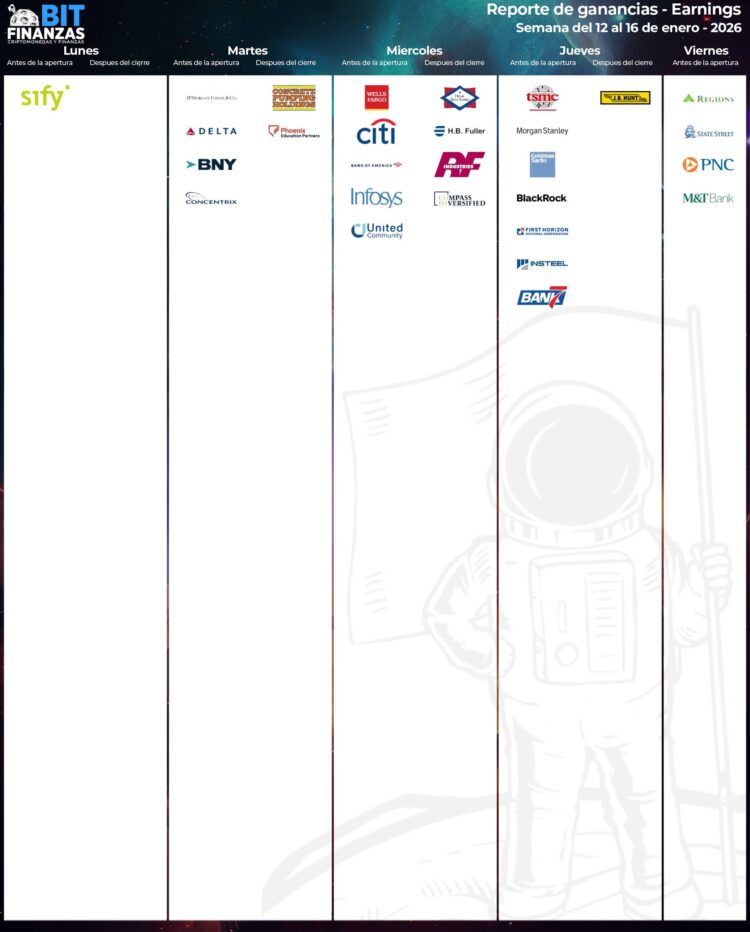 calendario de earnings