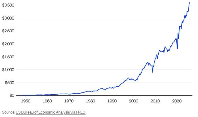 Gráfico de beneficios corporativos vs deuda 2025