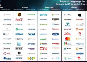 Calendario de earnings