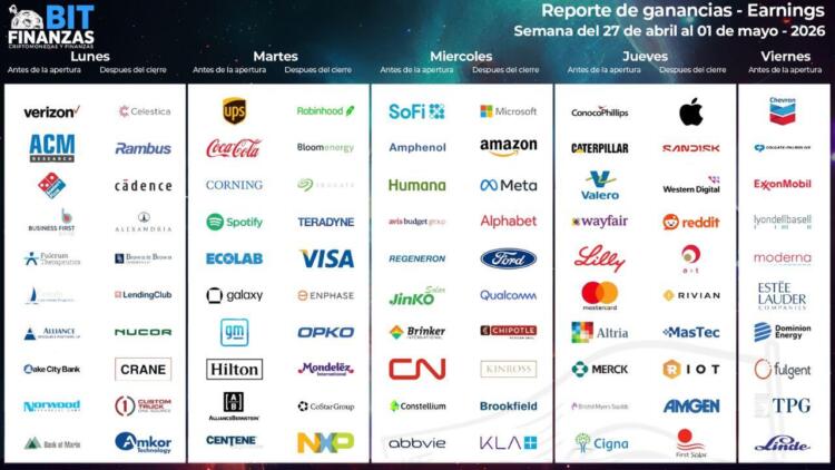 Calendario de earnings