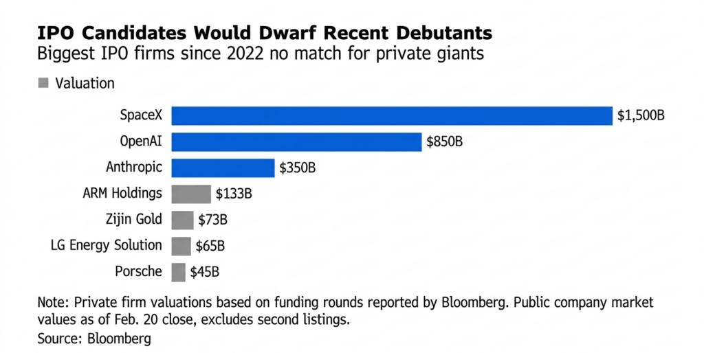 Proyecciones IPO OpenAI SpaceX 2026'.