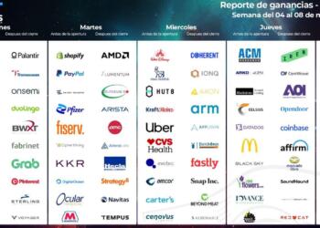 Calendario earnings 4-8 mayo 2026: AMD, Disney, Uber y Coinbase