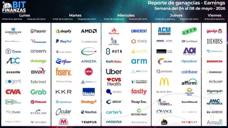 Calendario earnings 4-8 mayo 2026: AMD, Disney, Uber y Coinbase