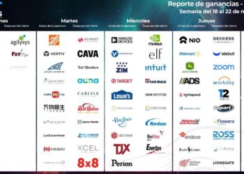 Earnings destacados de la semana (18 al 22 de mayo de 2026)