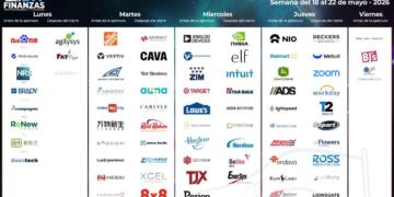 Earnings destacados de la semana (18 al 22 de mayo de 2026)