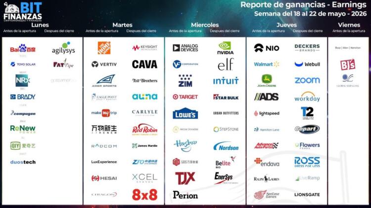 Earnings destacados de la semana (18 al 22 de mayo de 2026)