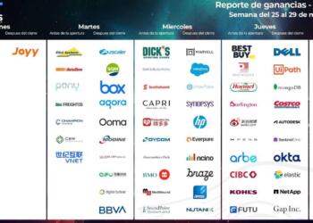 Calendario de earnings 25 mayo 2026