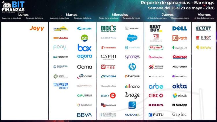 Calendario de earnings 25 mayo 2026