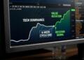 Monitor que muestra una gráfica financiera con texto sobre dominio tecnológico y rotación de valor.