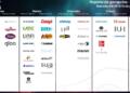 Calendario de earnings junio 2026