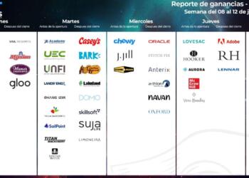Calendario de earnings junio 2026