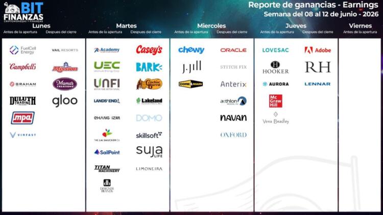 Calendario de earnings junio 2026
