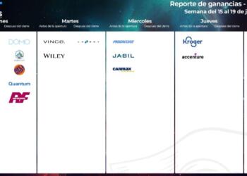 calendario de earnings