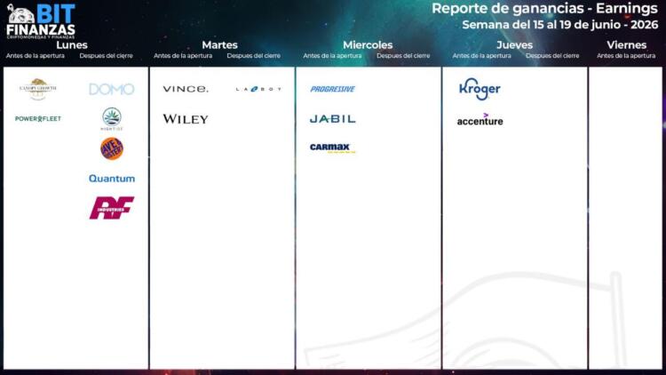calendario de earnings