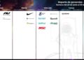 Calendario de earnings de Estados Unidos julio 2026