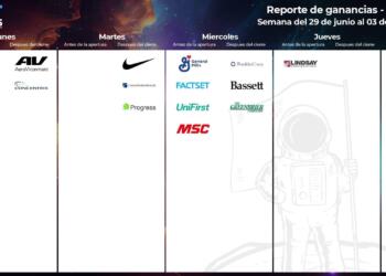 Calendario de earnings de Estados Unidos julio 2026