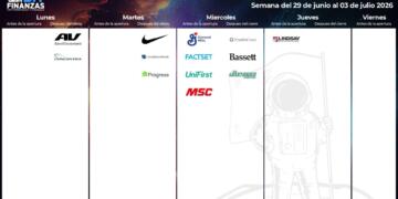 Calendario de earnings de Estados Unidos julio 2026