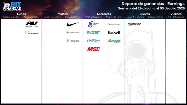 Calendario de earnings de Estados Unidos julio 2026
