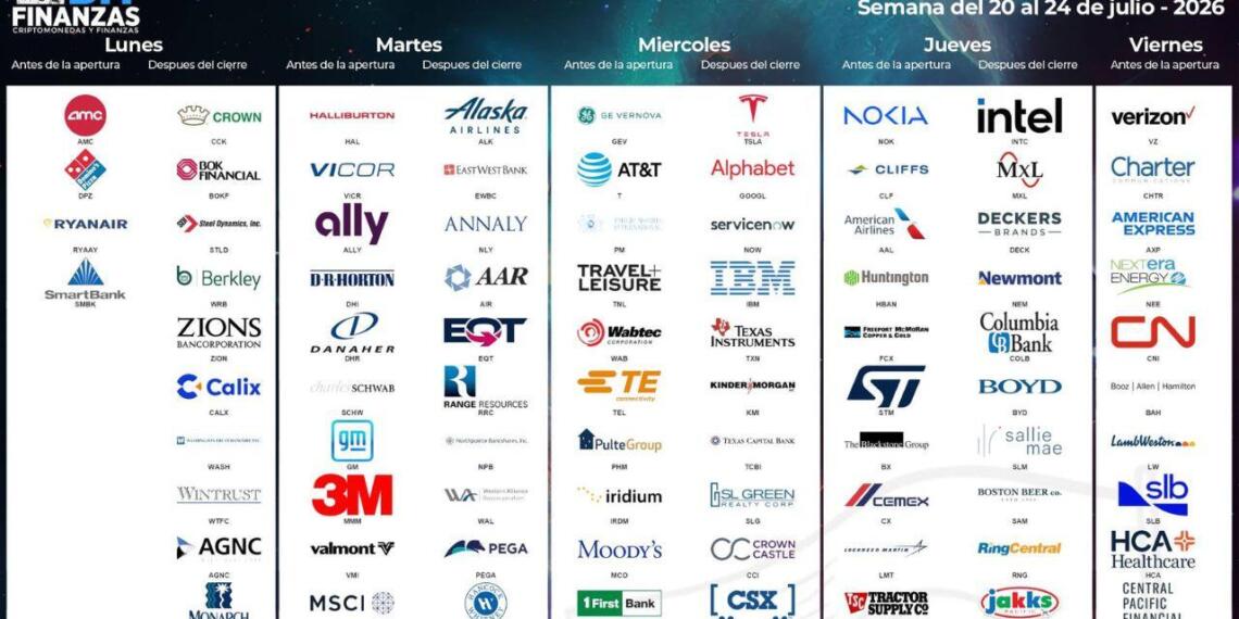 Calendario de earnings semana 20 de julio 2026