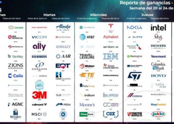 Calendario de earnings semana 20 de julio 2026
