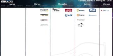 Calendario de earnings julio 06 2026