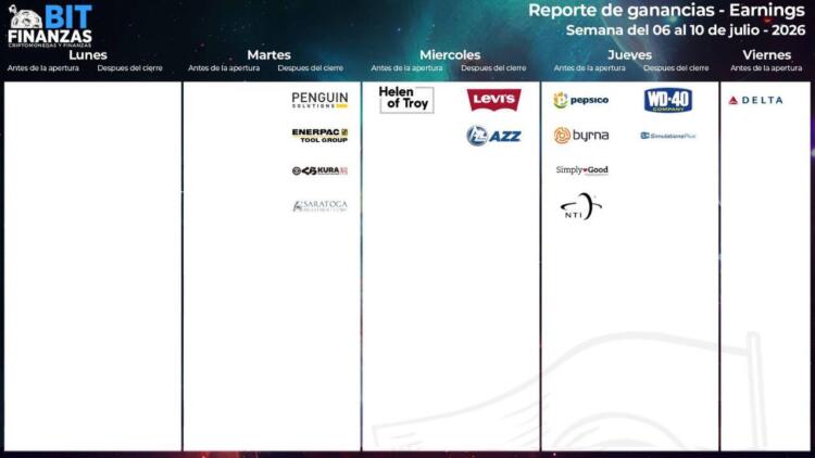 Calendario de earnings julio 06 2026