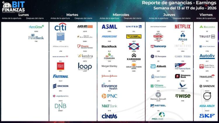 Calendario de earnings
