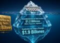 Infografía de un iceberg que muestra el capex visible y los pasivos ocultos de Big Tech.