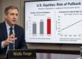 Presentador de Wells Fargo muestra gráficos sobre valoraciones de acciones y gasto en IA.