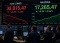 Operadores observan pantallas gigantes con el Dow Jones a la baja y el Nasdaq al alza.