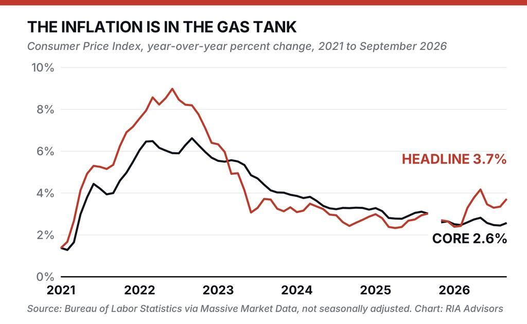 Gráfico comparativo entre la inflación general y la inflación subyacente en Estados Unidos