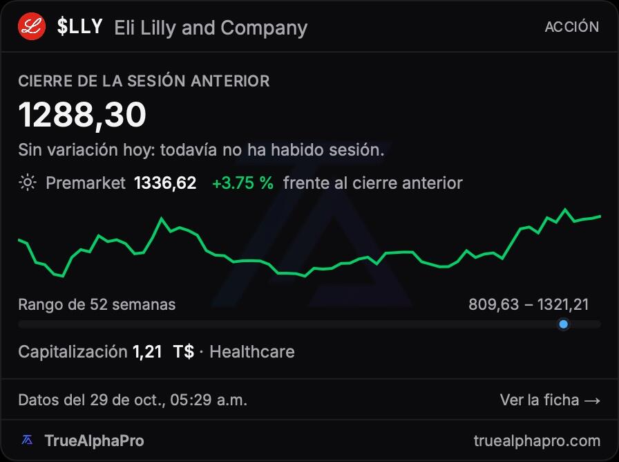 ficha tecnica de Eli Lilly